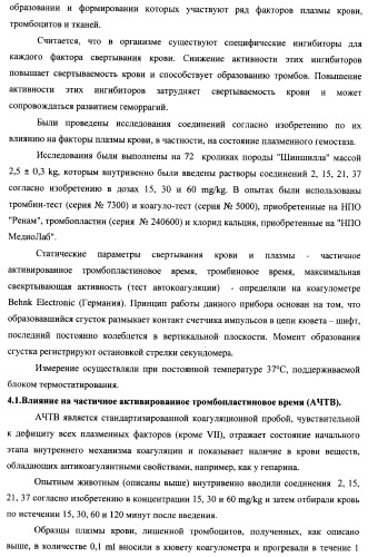 Циклические биоизостеры производных пуриновой системы и их применение в терапии (патент 2374248)