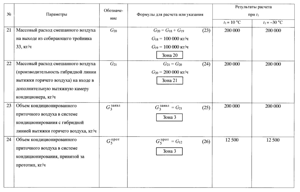 Многофункциональная система кондиционирования приточного воздуха с гибридной линией вытяжки горячего воздуха (патент 2668122)