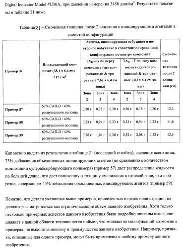 Впитывающие изделия, содержащие впитывающие материалы, проявляющие свойства отбухания/ вторичного набухания (патент 2490029)