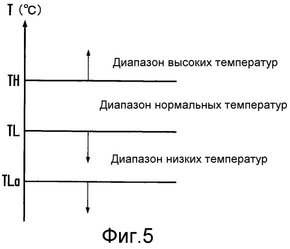 Гибридное транспортное средство (патент 2518144)