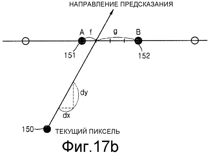 Способ и устройство для кодирования видео, и способ и устройство для декодирования видео (патент 2514927)