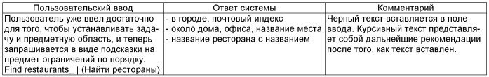 Оркестровка служб для интеллектуального автоматизированного помощника (патент 2556416)