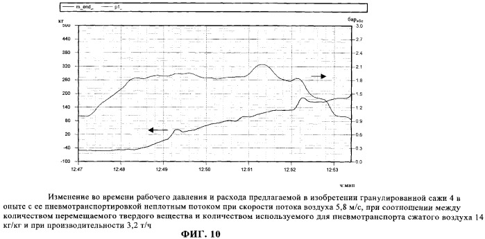 Гранулированная сажа (патент 2339666)