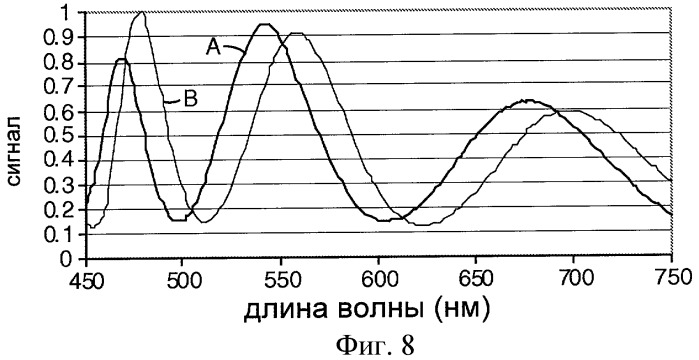 Проницаемый отражатель из наночастиц (патент 2446391)