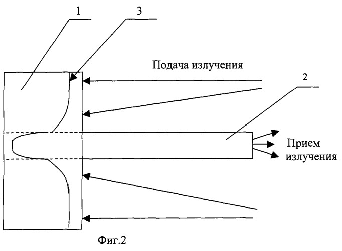 Способ определения оптических характеристик многослойных объектов и устройство для его осуществления (патент 2262673)