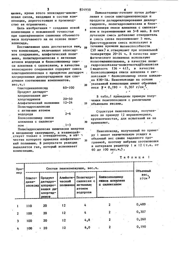 Композиция для получения пеноэпоксида (патент 854950)