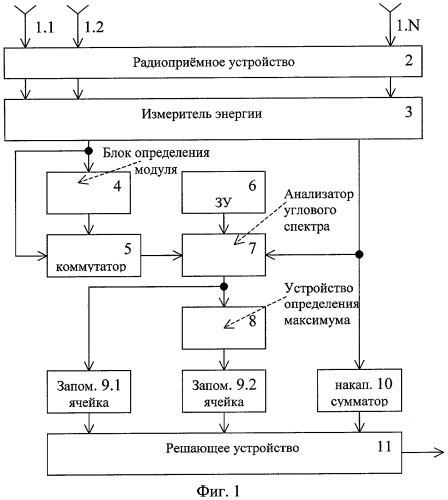 Способ идентификации радиоизлучения (патент 2294546)