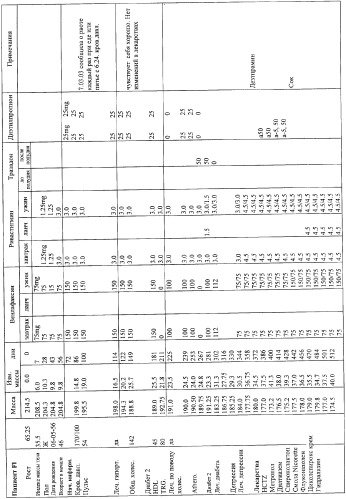 Комбинированная лекарственная терапия для лечения ожирения (патент 2363458)