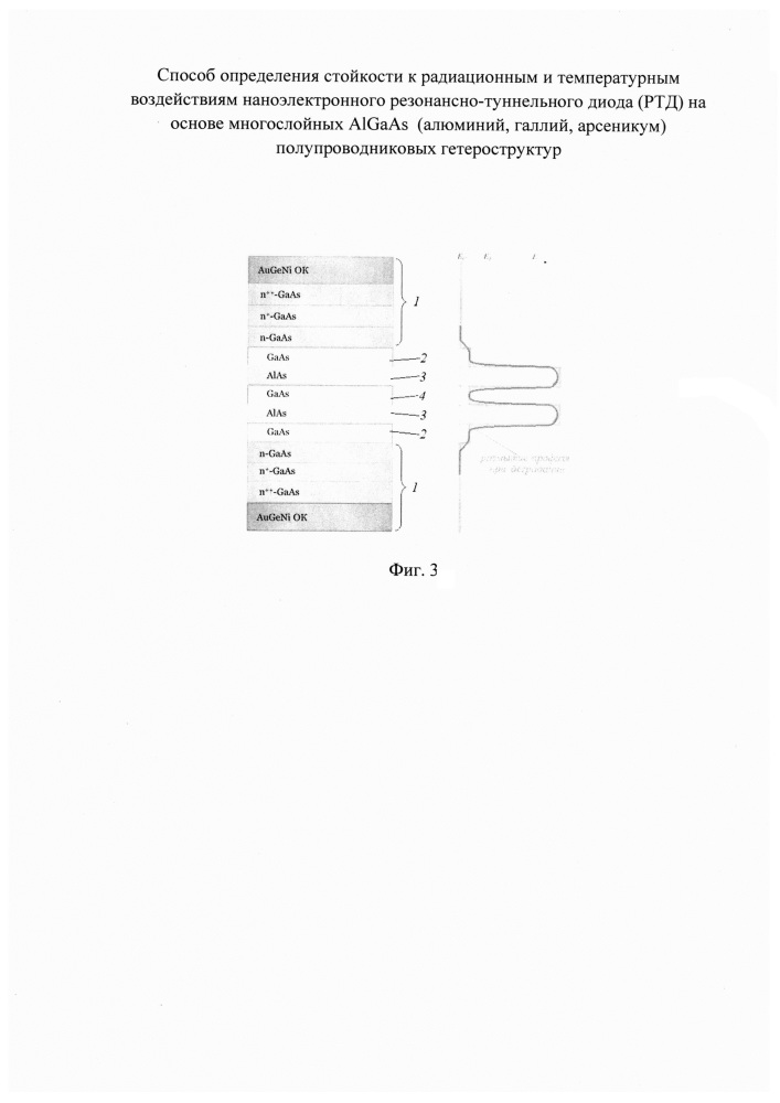 Способ определения стойкости к радиационным и температурным воздействиям наноэлектронного резонансно-туннельного диода (ртд) на основе многослойных algaas (алюминий, галлий, арсеникум) полупроводниковых гетероструктур (патент 2606174)