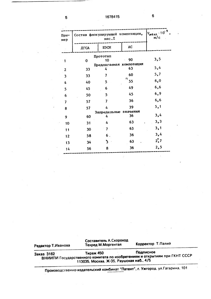 Флокулирующая композиция (патент 1678415)