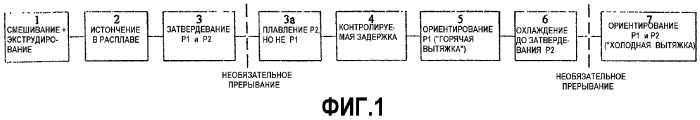 Способ изготовления ориентированной пленки из сплавов термопластичных полимеров, устройство для получения пленки и получающиеся в результате продукты (патент 2349454)