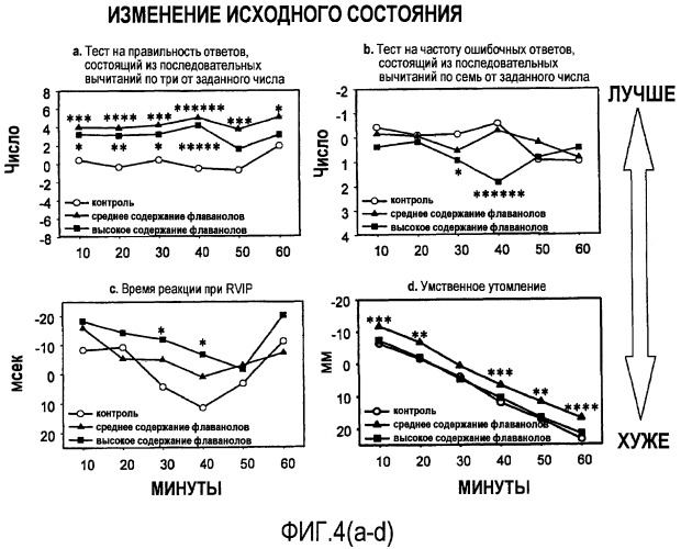 Способы и композиции для улучшения когнитивной функции (патент 2496492)