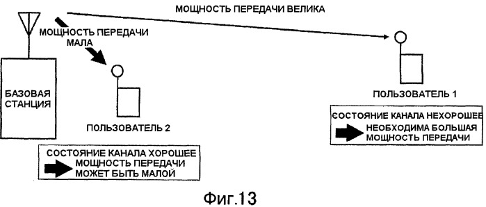 Базовая станция, терминал связи, способ передачи и приема данных (патент 2430471)