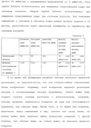 Способ и устройство для упрочнения стекла (патент 2365547)