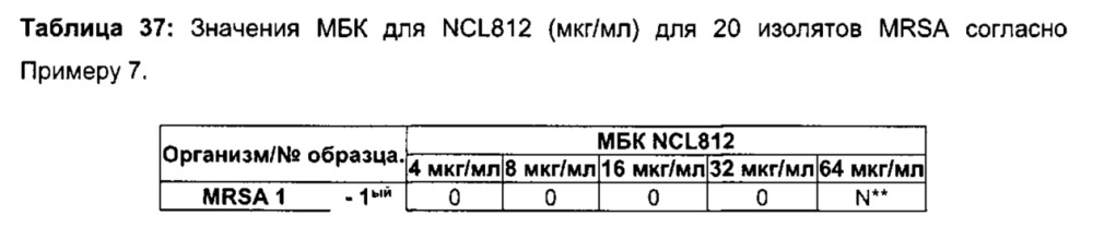 Соединения и способы лечения инфекций (патент 2666540)