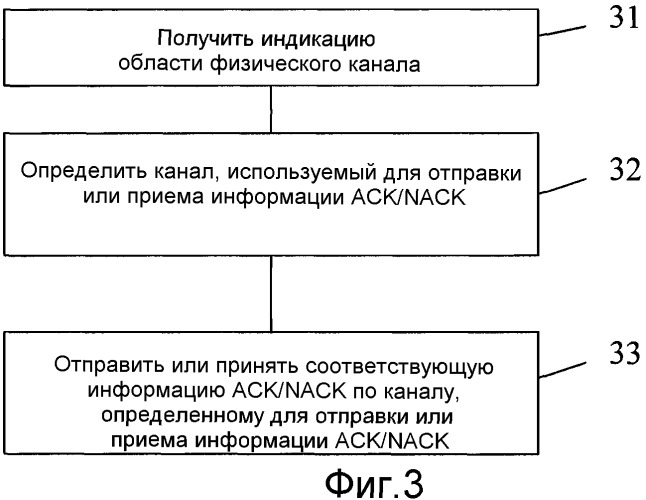 Способ и устройство для выделения ресурсов и обработки информации подтверждения (патент 2479137)