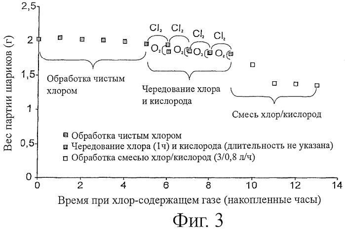 Способ переработки ядерного топлива, содержащего карбид кремния, и расчехловки частиц ядерного топлива (патент 2447522)