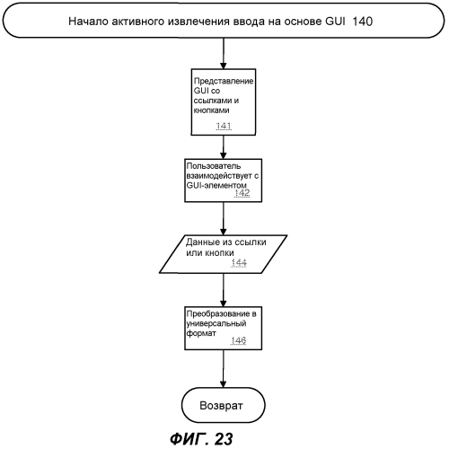 Оркестровка служб для интеллектуального автоматизированного помощника (патент 2556416)