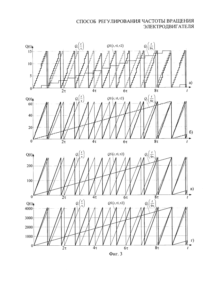 Способ регулирования частоты вращения электродвигателя (патент 2609673)