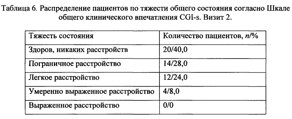 Способ оценки эффективности лечения и диагностики тяжести течения функциональных нарушений желудочно-кишечного тракта (патент 2655540)