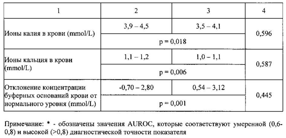 Способ ранней дифференциальной диагностики острого аппендицита и острой кишечной инфекции (патент 2614723)