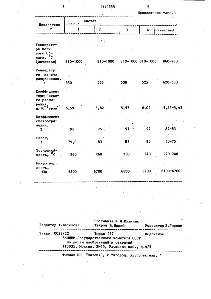 Глушеная глазурь (патент 1134555)