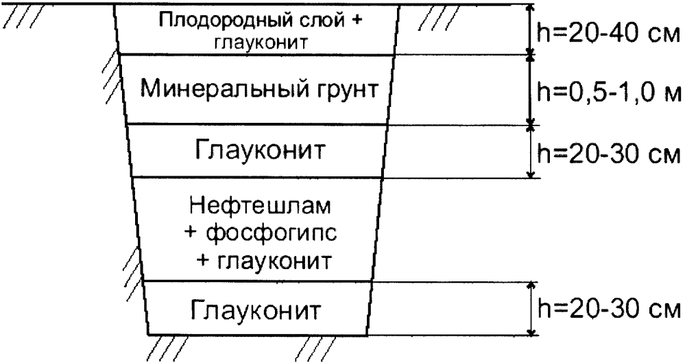 Способ обезвреживания отработанных буровых шламов и почв, загрязненных нефтепродуктами (патент 2596781)