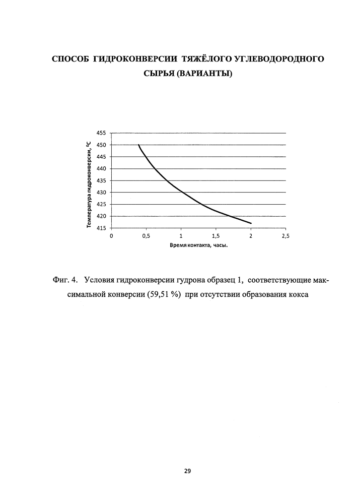 Способ гидроконверсии тяжёлого углеводородного сырья (варианты) (патент 2614755)