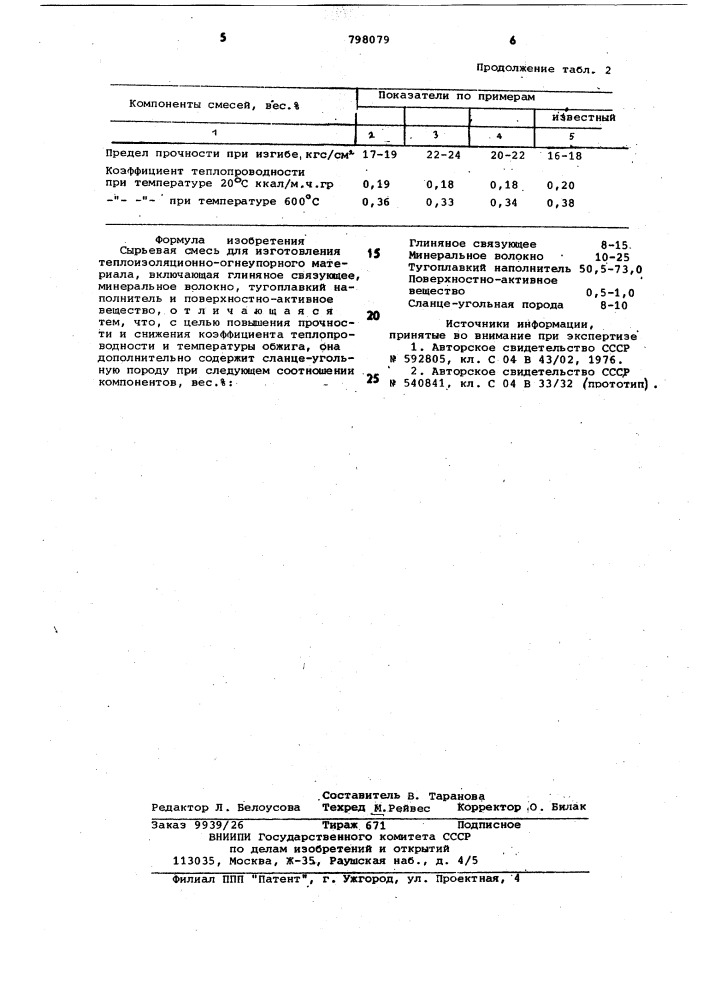 Сырьевая смесь для изготовлениятеплоизоляционно- огнеупорногоматериала (патент 798079)