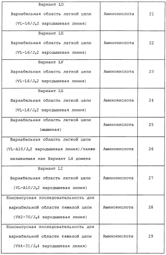 Cd19-связывающие средства и их применение (патент 2476441)