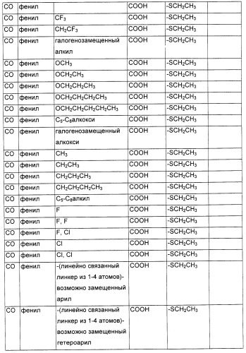 Соединения, являющиеся активными по отношению к рецепторам, активируемым пролифератором пероксисом (патент 2356889)