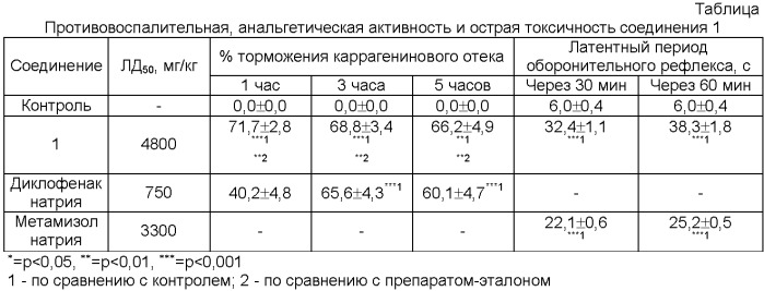 Бис{3-фенил-1-[2-(5-метил-1,3,4-тиадиазолил)]карбоксамидо-1,3-пропандионато}марганец, обладающий противовоспалительной и анальгетической активностью (патент 2396263)