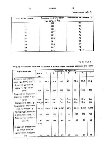 Состав для смазывания моторно-осевых узлов (патент 2004583)