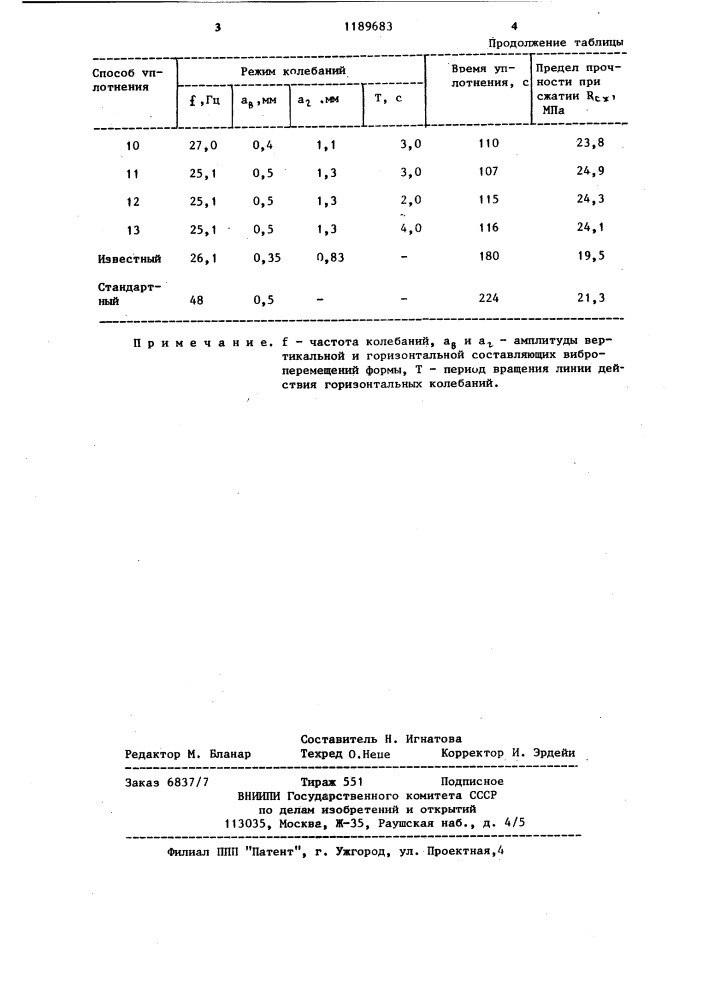 Способ уплотнения бетонных смесей (патент 1189683)