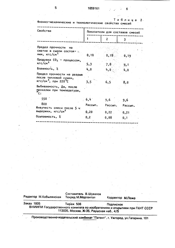 Смесь для изготовления литейных форм и стержней (патент 1659161)