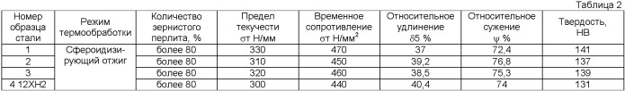 Легированная конструкционная сталь преимущественно для холодной объемной штамповки (патент 2365664)