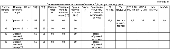 Металлоценовые соединения, катализаторы, их содержащие, способ получения олефинового полимера в результате использования катализаторов и олефиновые гомо- и сополимеры (патент 2470035)