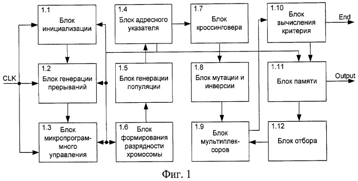 Устройство аппаратной реализации эволюционного алгоритма с нечеткими операторами (патент 2447503)