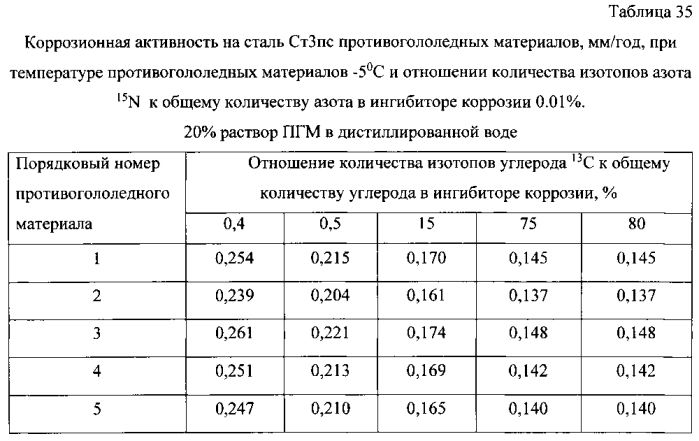 Способ получения твердого противогололедного материала на основе пищевой поваренной соли и кальцинированного хлорида кальция (варианты) (патент 2583960)