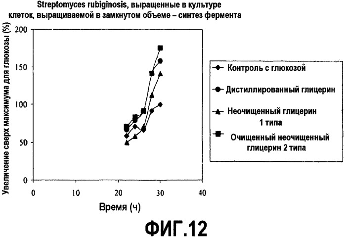 Способ получения белка (патент 2470996)