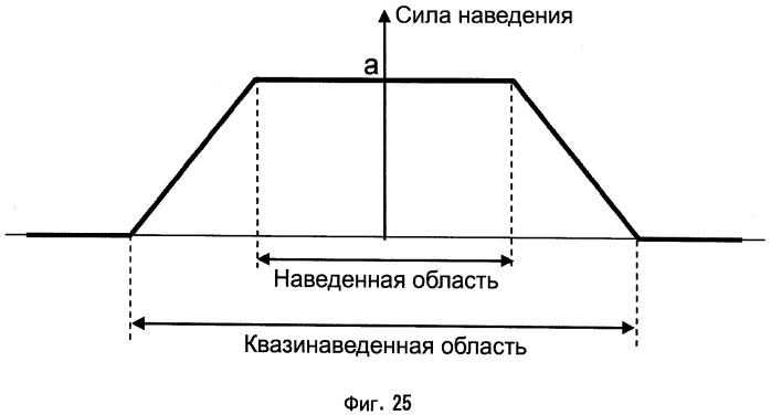 Устройство обработки информации и способ обработки информации (патент 2520353)