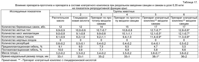 Средство для улучшения репродуктивной функции (патент 2489142)