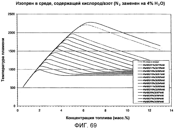 Композиции и способы получения изопрена, не содержащего с5-углеводородов в условиях нарушения взаимосвязи между продуцированием изопрена и ростом клеток и/или в условиях продуцирования изопрена на безопасных рабочих уровнях (патент 2563513)