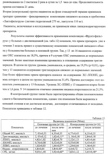 Композиция для нормализации микрофлоры и очищения организма от токсинов и способ оздоровления организма (патент 2433751)