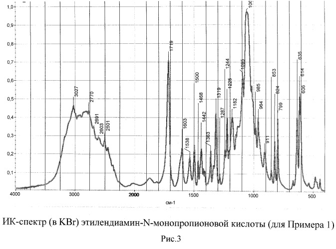 Способ получения этилендиамин-n-монопропионовой кислоты (патент 2489420)