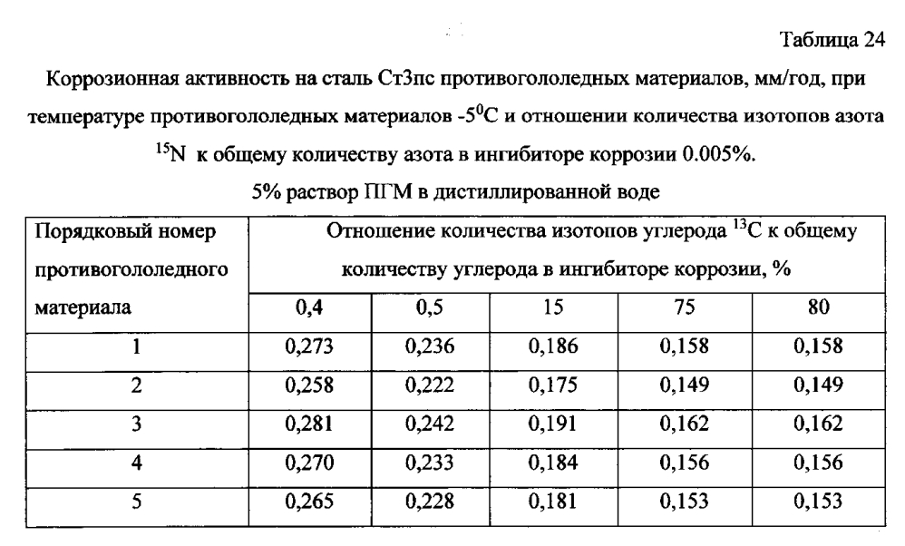 Способ получения твердого противогололедного материала на основе пищевой поваренной соли и кальцинированного хлорида кальция (варианты) (патент 2596780)