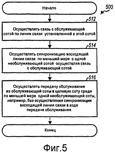 Расширенная поддержка мобильности для беспроводной связи (патент 2426272)