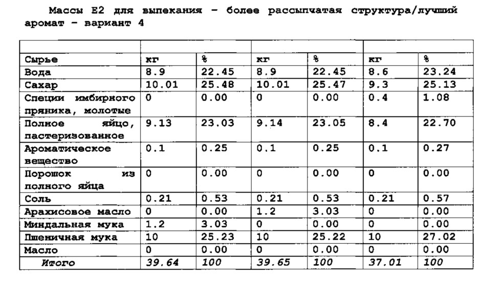 Способ непрерывного изготовления скрученных вафель, имеющих рассыпчатую структуру (патент 2615469)