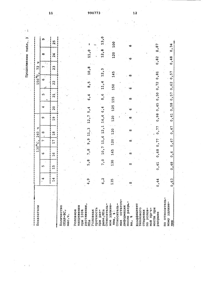 Резиновая смесь на основе эпихлоргидринового каучука (патент 990773)