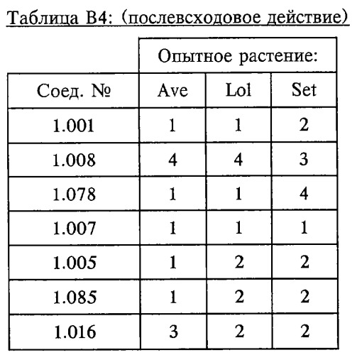 Промежуточные соединения для получения производных 3-гидрокси-4-арил-5-оксопиразолина с гербицидным действием (патент 2246492)